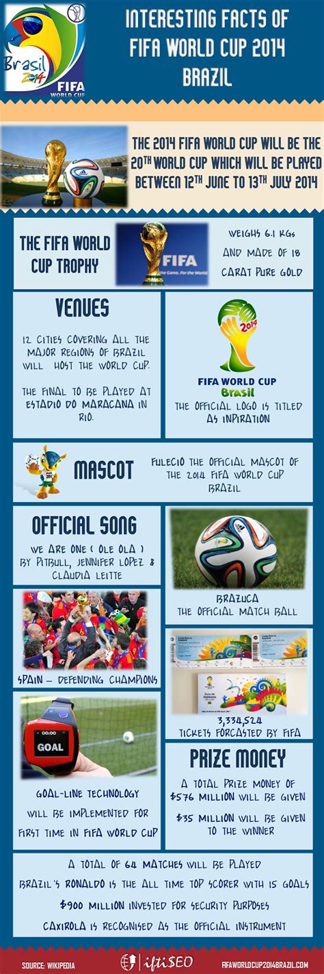 fifaxm|fifax fact sheet.